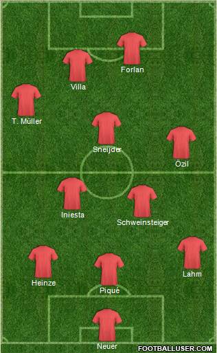 World Cup 2010 Team Formation 2011