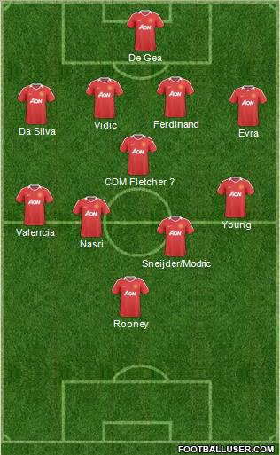Manchester United Formation 2011