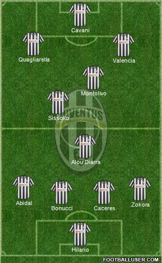 Juventus Formation 2011