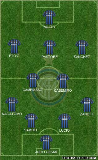 F.C. Internazionale Formation 2011