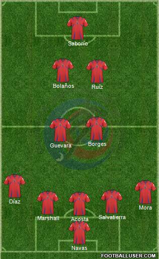 Costa Rica football formation