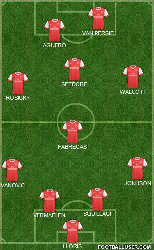 Arsenal Formation 2011