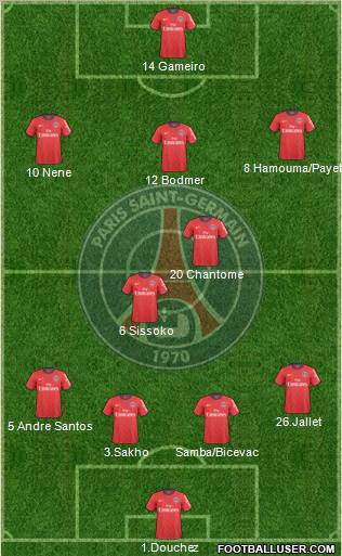 Paris Saint-Germain Formation 2011