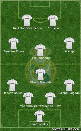 Real Madrid C.F. Formation 2011