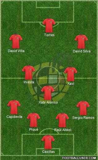 Spain Formation 2011