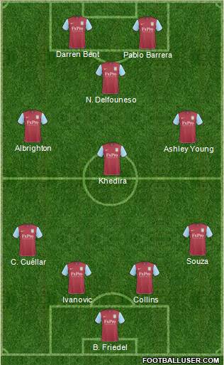Aston Villa Formation 2011