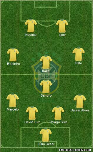 Brazil Formation 2011