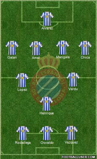 R.C.D. Espanyol de Barcelona S.A.D. Formation 2011