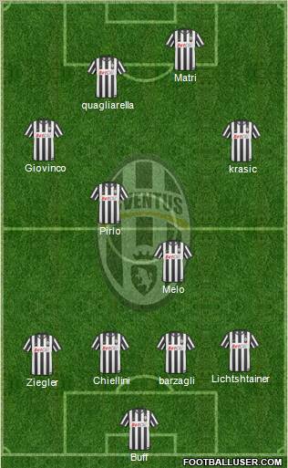 Juventus Formation 2011