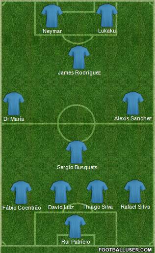 Dream Team Formation 2011