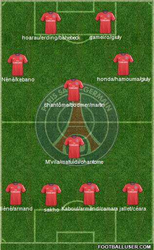 Paris Saint-Germain Formation 2011