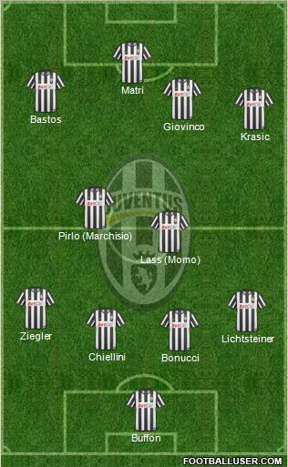 Juventus Formation 2011