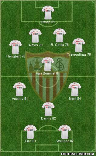 Sevilla F.C., S.A.D. Formation 2011