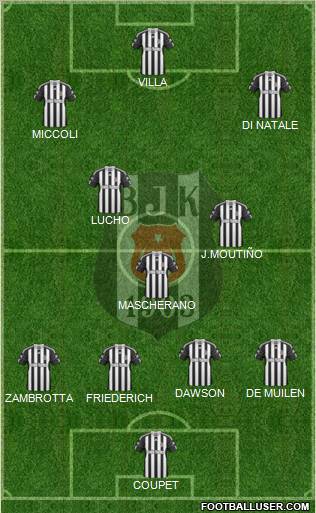 Besiktas JK Formation 2011