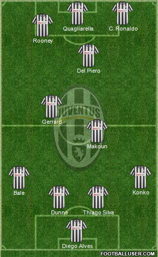 Juventus Formation 2011