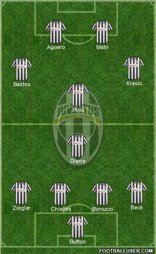 Juventus Formation 2011