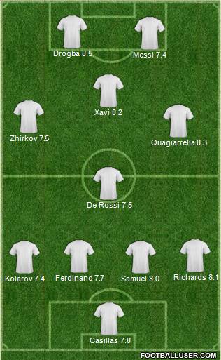 Dream Team Formation 2011