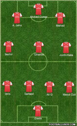Arsenal Formation 2011