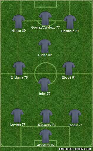 Champions League Team Formation 2011