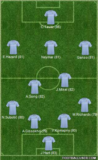 Manchester City Formation 2011