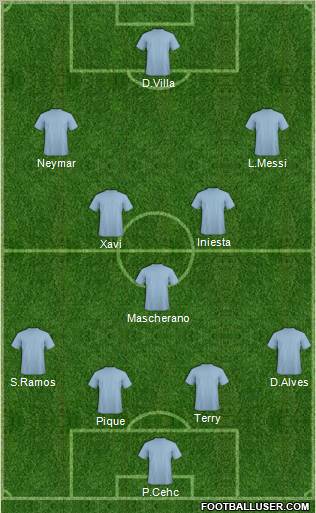 Champions League Team Formation 2011