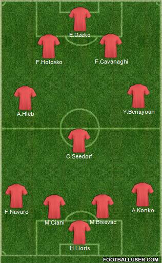 Dream Team Formation 2011