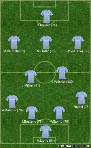 Manchester City Formation 2011