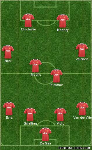Manchester United Formation 2011