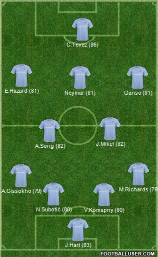 Manchester City Formation 2011