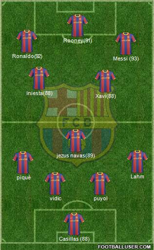 F.C. Barcelona Formation 2011