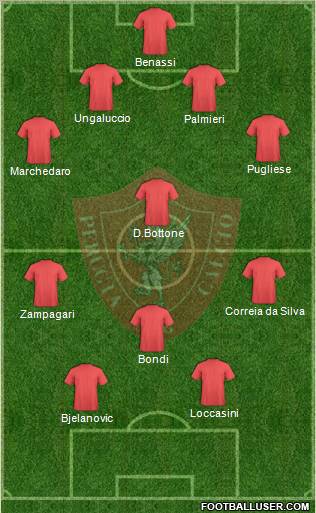 Perugia Formation 2011