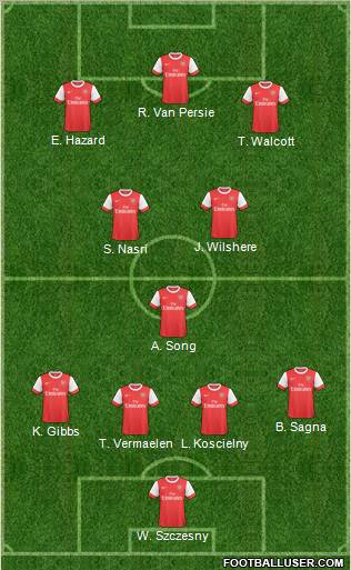 Arsenal Formation 2011