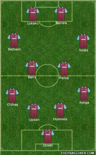 West Ham United Formation 2011