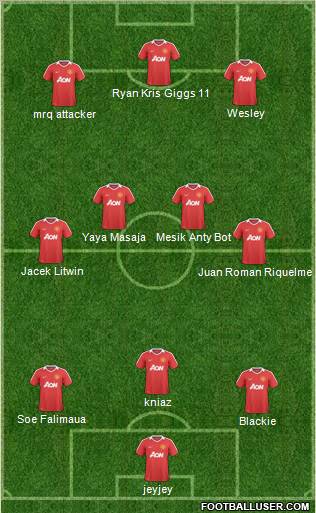 Fifa Team Formation 2011