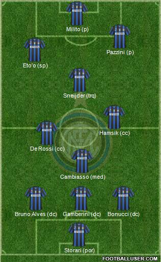 F.C. Internazionale Formation 2011