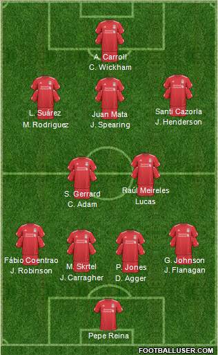 Liverpool Formation 2011