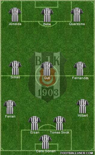 Besiktas JK Formation 2011
