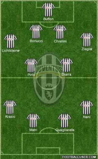 Juventus Formation 2011