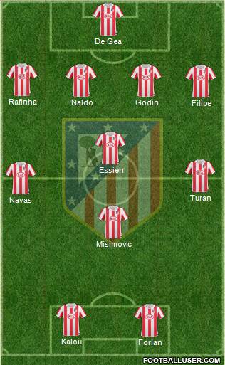 C. Atlético Madrid S.A.D. Formation 2011