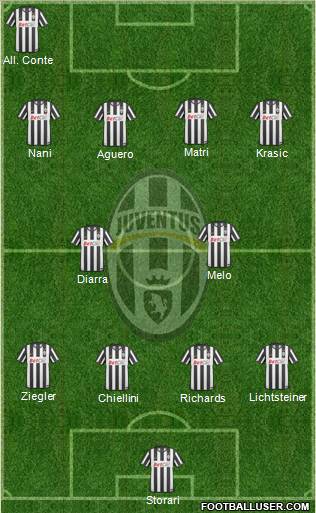 Juventus Formation 2011