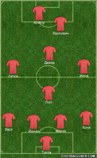 Dream Team Formation 2011