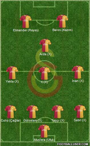 Galatasaray SK Formation 2011