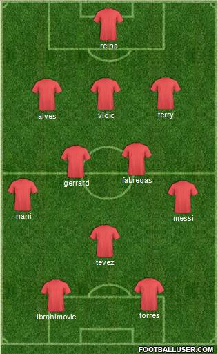 Fifa Team Formation 2011