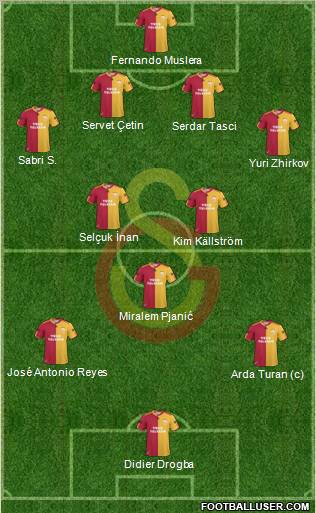 Galatasaray SK Formation 2011