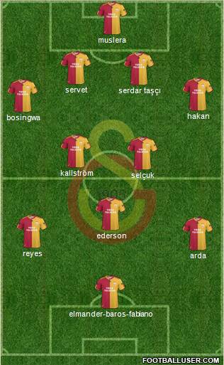 Galatasaray SK Formation 2011