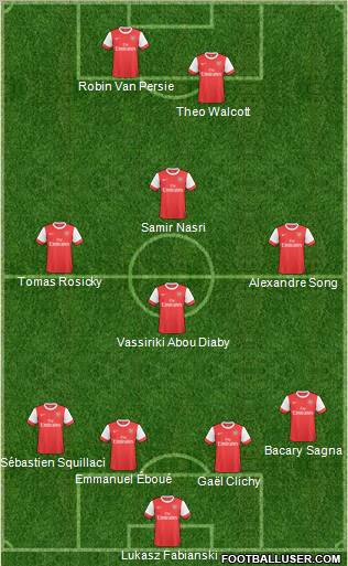 Arsenal Formation 2011