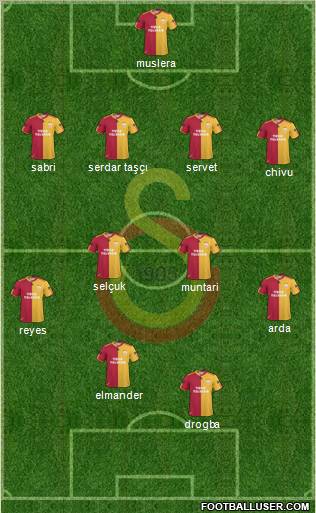 Galatasaray SK Formation 2011