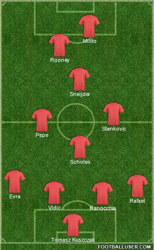 Champions League Team Formation 2011