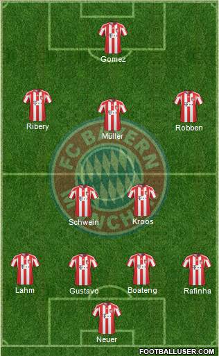 FC Bayern München Formation 2011