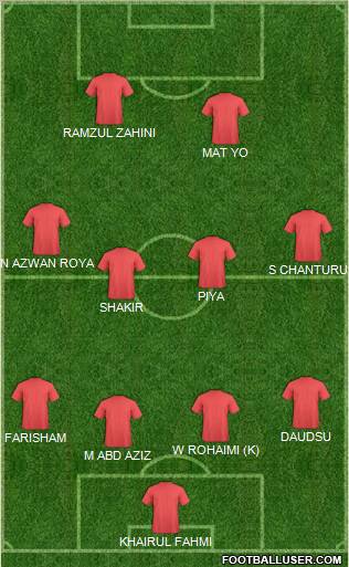 Dream Team Formation 2011